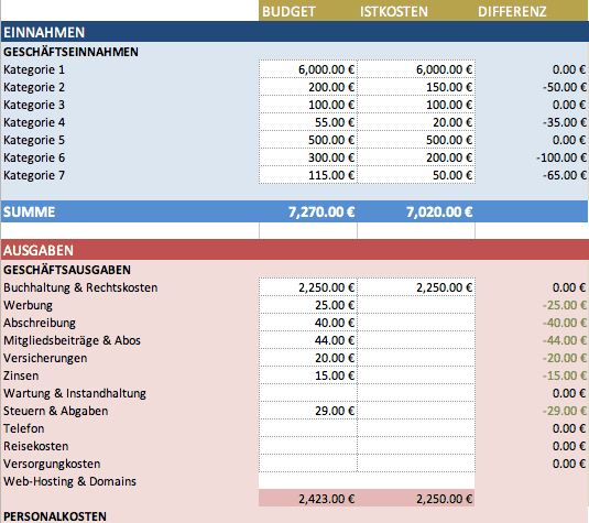 kostenlose-excel-budget-vorlagen-f-r-budgets-aller-art